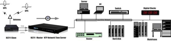 公网ntp服务器ip(ntp server ip)插图