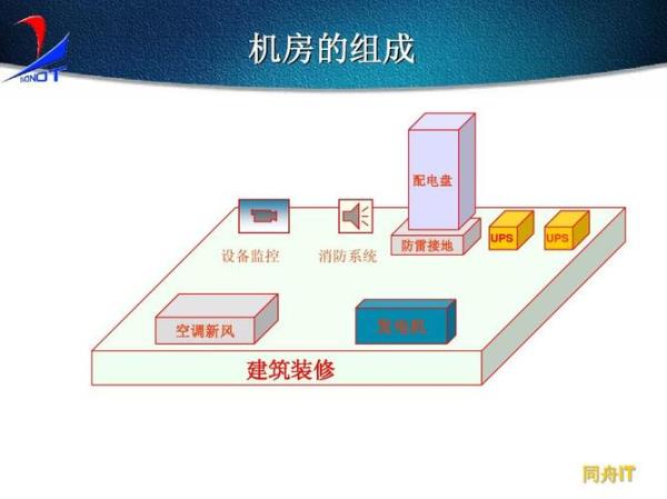 idc机房系统介绍(idc机房系统组成)插图