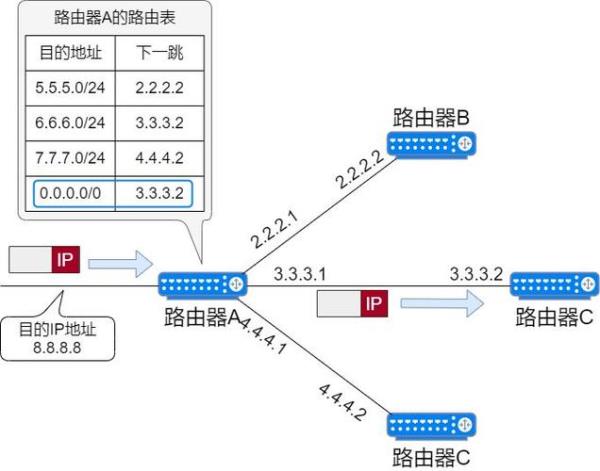 ip地址冲突事件(ip地址冲突解决方案)插图