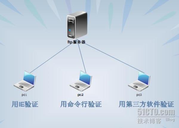 免费服务器节点分享2023(节点服务器搭建)插图