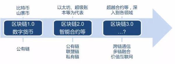 如何使用区块链域名(区块链的方法)插图