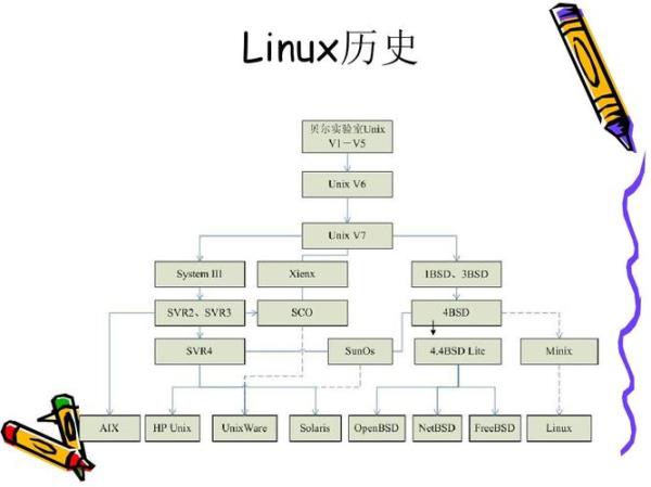 unix和linux的关系(linux跟unix的关系)插图