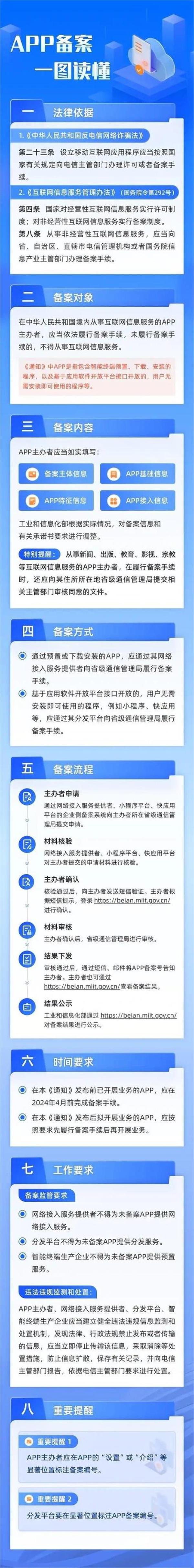 网站备案变更流程(网站备案变更主体要多久)插图