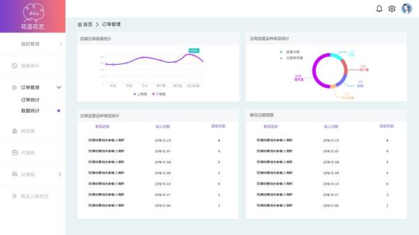 网站模板加后台(网站模版怎么用)插图