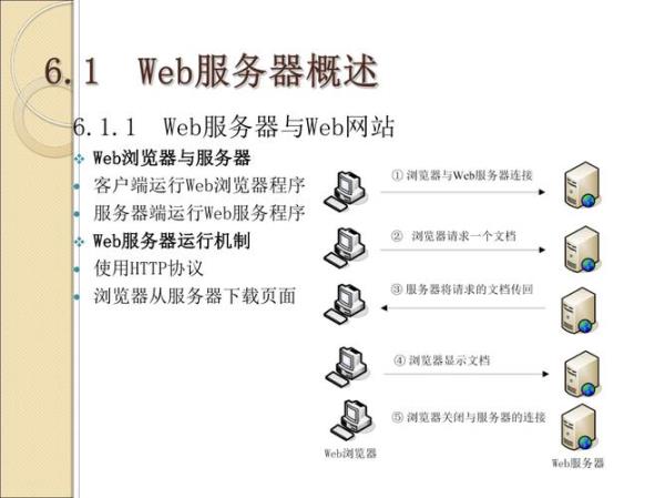 网站web服务器(web服务器长什么样)插图