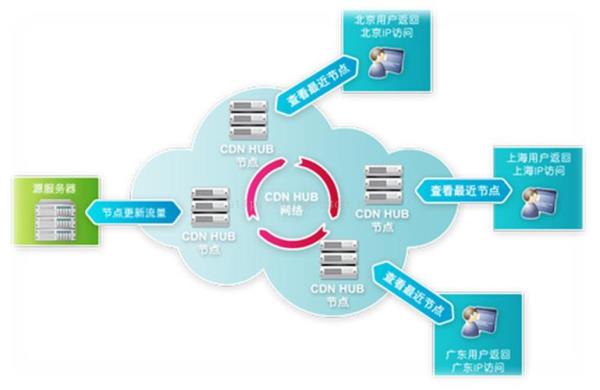 香港cdn平台(香港主机cdn)插图