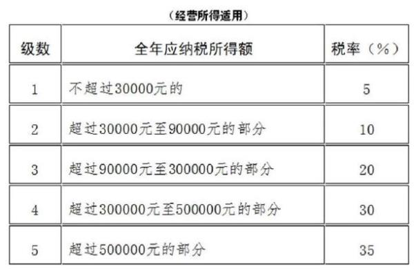 域名转让开票(域名转让税率)插图