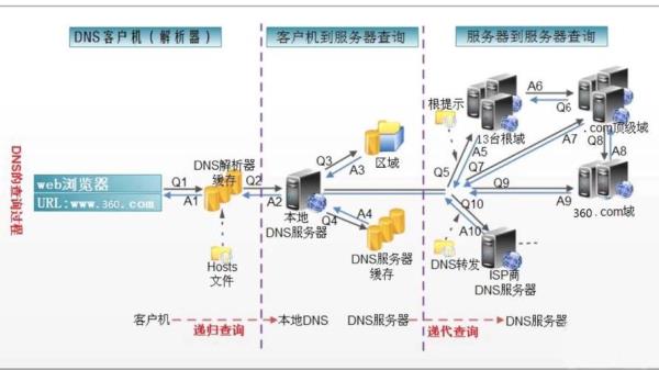 cdn分发原理(cdn是分布式吗)插图