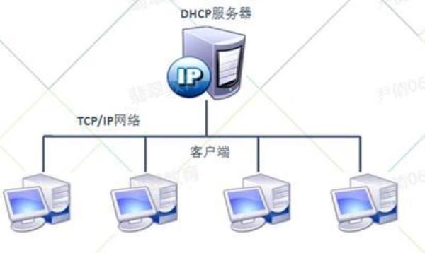 dhcp服务器搭建详解(dhcp服务器怎么配)插图