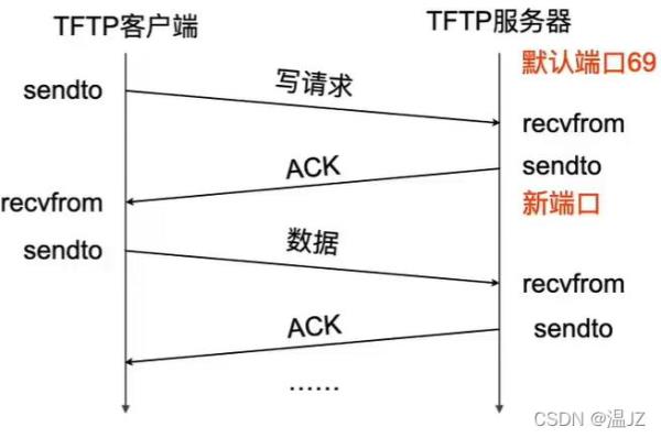 dhcp服务器连通状态(dhcp服务器总结)插图