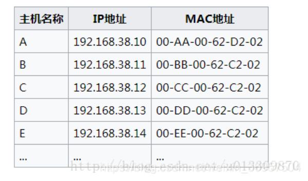 ip地址和域名(Ip地址和域名有什么区别)插图