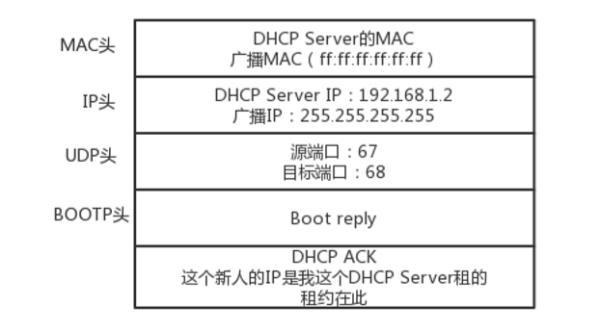 ip租用时间改为5分钟(ip租期时间)插图