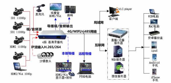 快速搭建流媒体服务器(流媒体搭建教程)插图