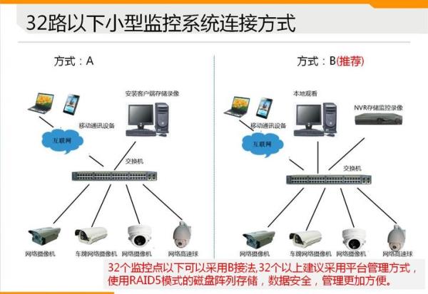 流媒体服务器硬件配置(流媒体服务器硬件配置推荐)插图