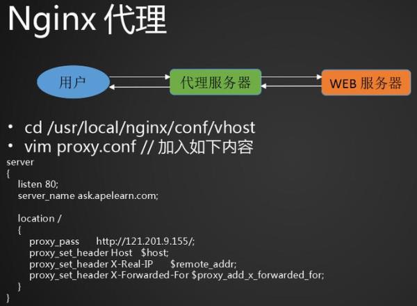 nginx正向代理(NGINX正向代理配置)插图