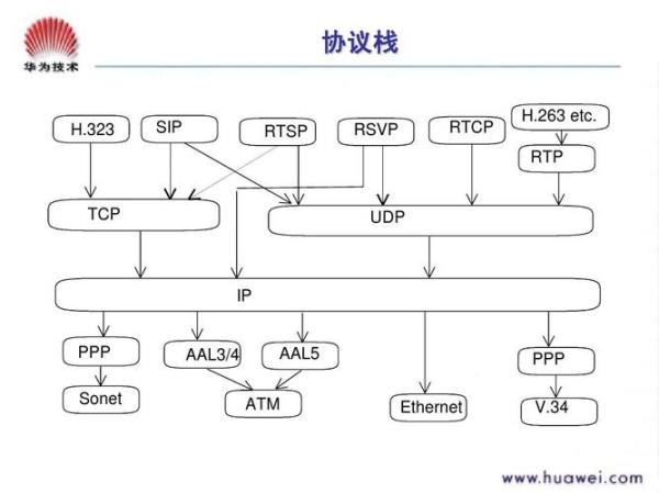 sip服务器的ip地址及端口(sip服务器设置)插图