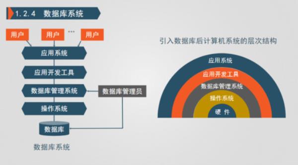 数据库服务器有哪些(数据库服务器有哪些功能)插图