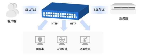 ssl服务器测试(ssl测试工具)插图