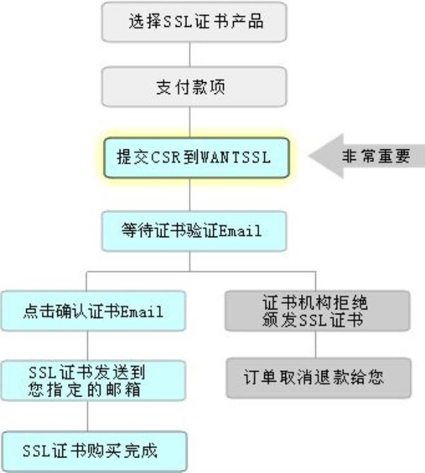 ssl证书认证交互过程(ssl证书认证原理)插图