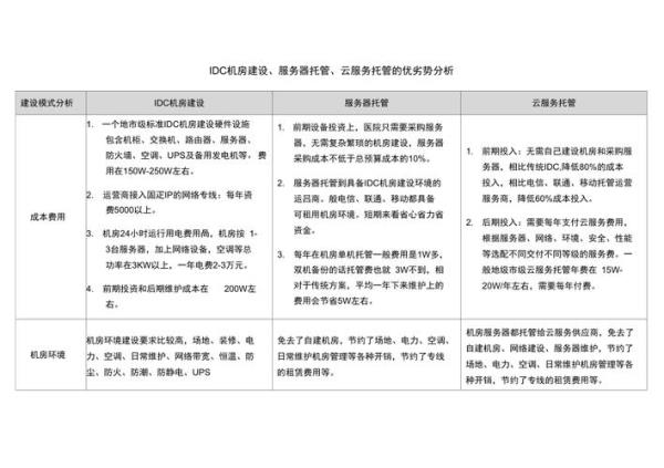 托管服务器资格(服务器托管资质)插图