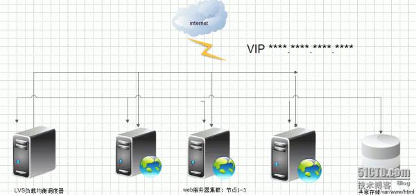 web服务器的解决方案有哪些(web服务器的主要方法)插图