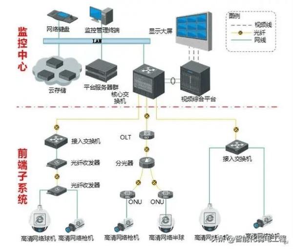 网络视频存储服务器价格(视频存储服务器属于什么设备)插图