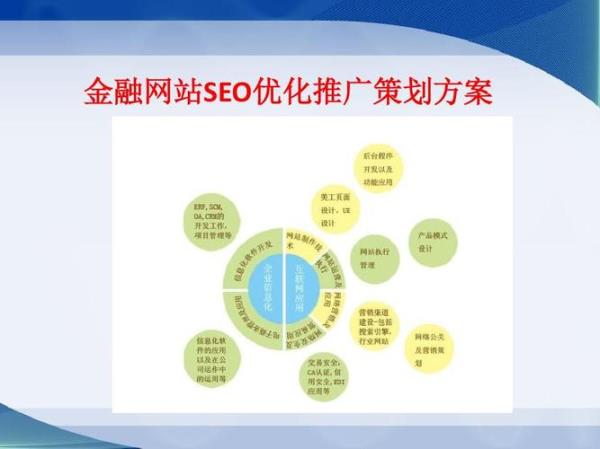 网站seo优化方案策划书(网站seo的主要优化内容)插图