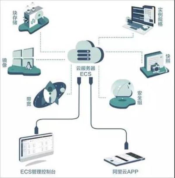 香港云服务器为什么便宜(香港云服务器为什么便宜一点)插图