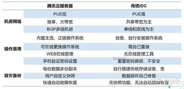 云服务器操作方法(云服务器操作方法有哪几种)插图