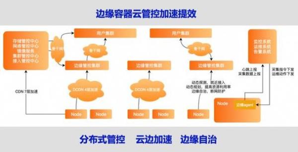 云服务器实现多ip(云服务器多个ip)插图