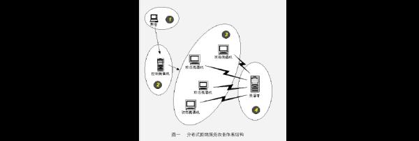 硬件ddos(硬件dds是什么)插图