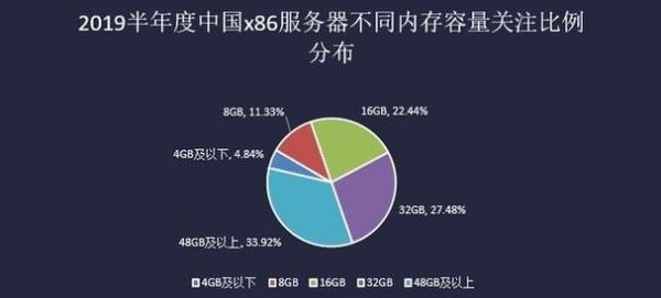 中国有多少个服务器(中国有几台服务器)插图