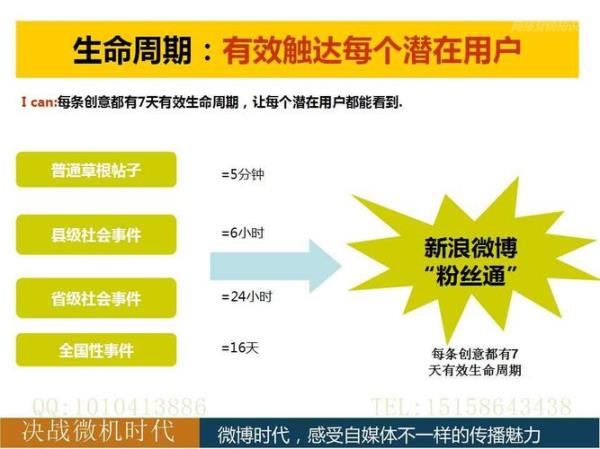 博客营销推广(博客营销推广策略)插图