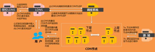 cdn同步资源(cdn文件同步的原理)插图