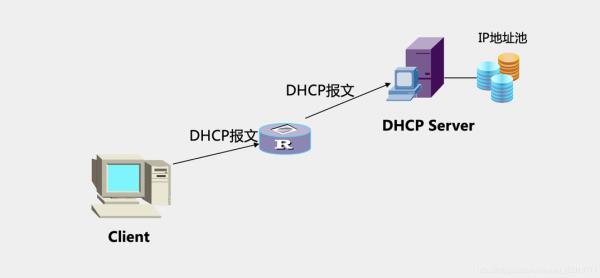 dhcp的含义是什么(dhcp表示什么)插图