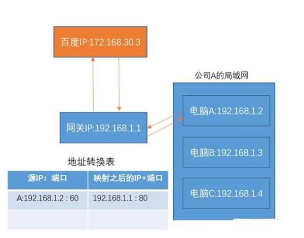 代理ip地址端口(代理ip地址和端口)插图