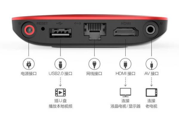 电视上ipv6怎么连接(智能电视能上ipv6)插图