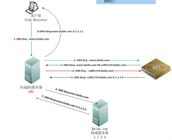 防御攻击服务器(服务器的防御是怎么计算的)插图