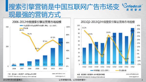 国产搜索引擎分析(国内10个搜索引擎大全)插图