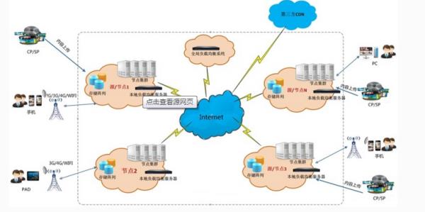 高防cdn可以解决什么问题(高防cdn加速好吗)插图