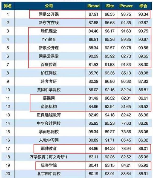 国内网站排名(国内网站排名前100)插图