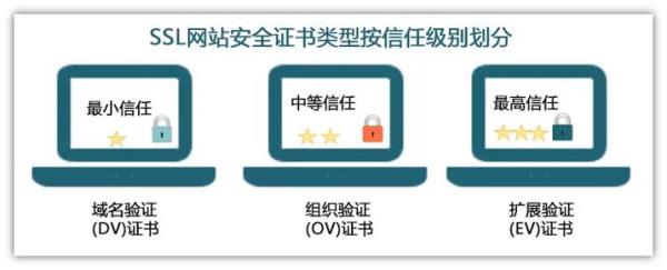 国内最大的ssl证书(ssl证书哪家公司最好)插图