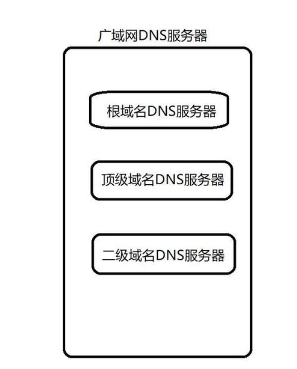 根域名服务器(根域名服务器有几个)插图