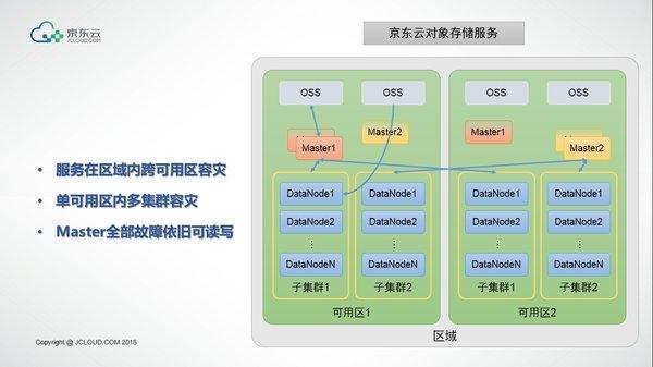 互联网数据中心(互联网数据中心服务的主要对象不包括)插图