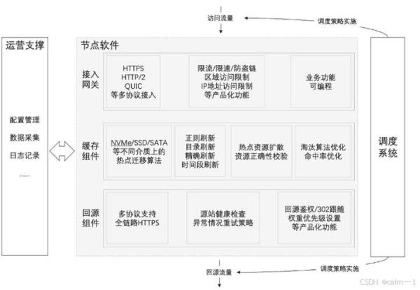 海外cdn商(国外cdn 国内节点)插图