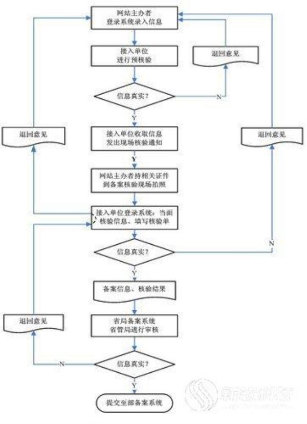 idc机房程序(idc机房管理流程)插图