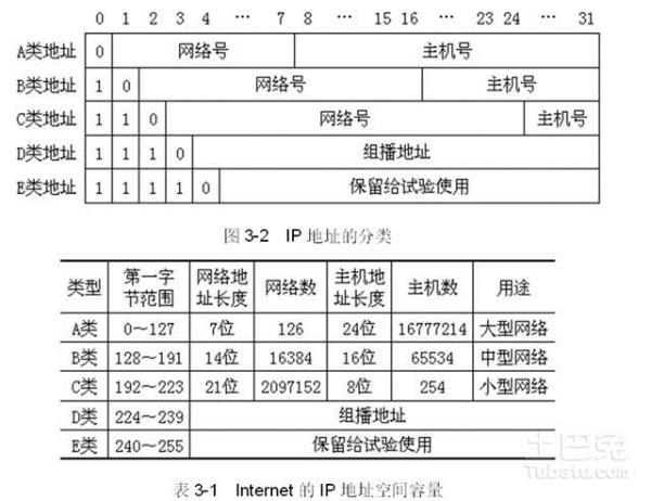 ip地址的名词解释是什么(ip地址的基本概念)插图