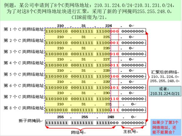 ip地址介绍(ip地址术语)插图