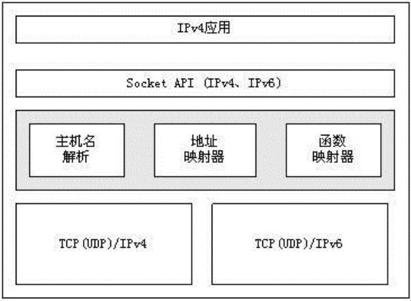 ipv6根服务器主根(ipv6根服务器地址)插图