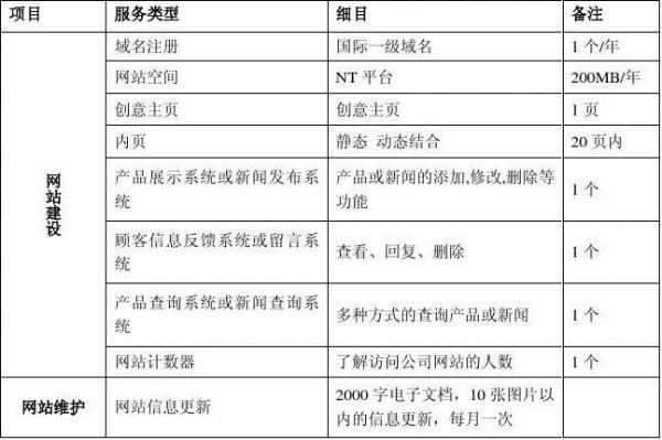 建立网站价格(网站的建立需要什么条件)插图